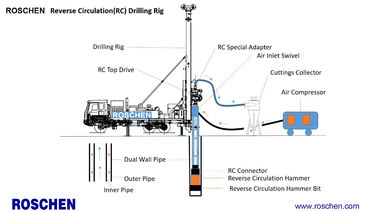 Reverse Circulation (RC) Drilling Rig Machine Pengeboran DC Ukuran Lubang 300 Mm