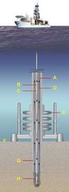 Motor lubang bawah untuk Lubang Lurus / Directional / Drilling Horizontal