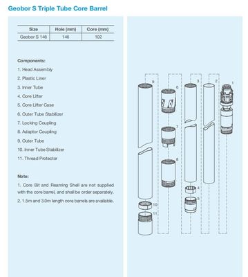 S Geobor Wireline Core Barrel untuk Pengeboran Batuan & Investigasi Lokasi